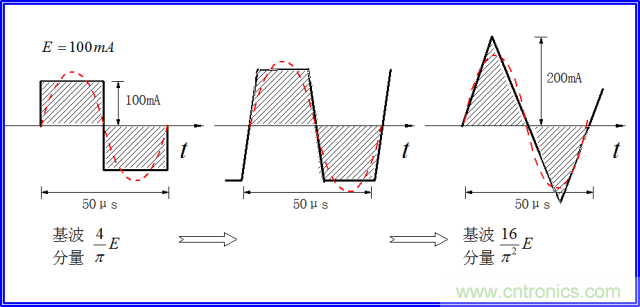 如何簡便標定信號源電流大?。? width=