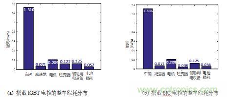 碳化硅功率模塊及電控的設(shè)計(jì)、測(cè)試與系統(tǒng)評(píng)估