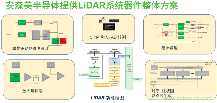 不只有電源IC，安森美還承包了全球80%的汽車ADAS傳感器