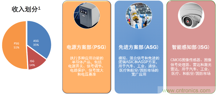 不只有電源IC，安森美還承包了全球80%的汽車ADAS傳感器