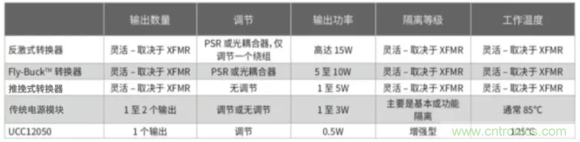 穿越隔離柵供電：TI教你一個好方法！