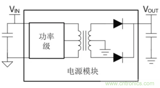 穿越隔離柵供電：TI教你一個(gè)好方法！