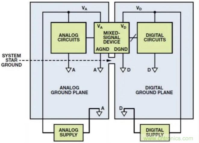 關(guān)于混合信號接地，這有幾個(gè)重要知識喲