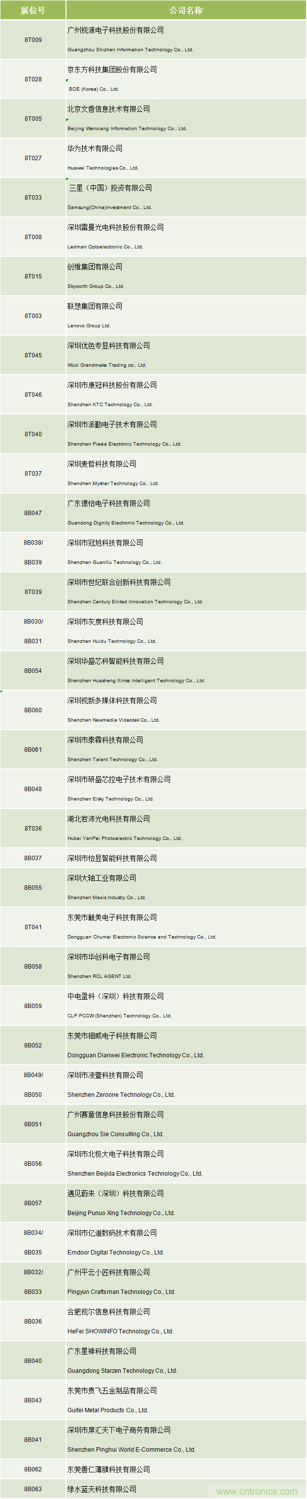 2020中國商顯領(lǐng)袖峰會，C位已就位！