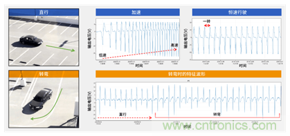 讓輪胎與傳感器結(jié)合，推動下一代汽車更安全更舒適