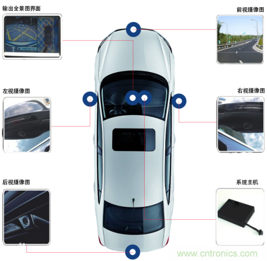 雅特力在車用電子領(lǐng)域再度突破，AT32 MCU大量應(yīng)用于ADAS環(huán)視系統(tǒng)