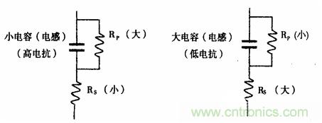 用LCR測試儀準(zhǔn)確測量電感、電容、電阻的連接方法及校準(zhǔn)