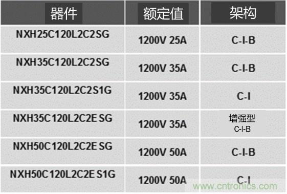 更高能效、穩(wěn)定可靠的工業(yè)驅(qū)動(dòng)模塊和開箱即用的電機(jī)開發(fā)套件