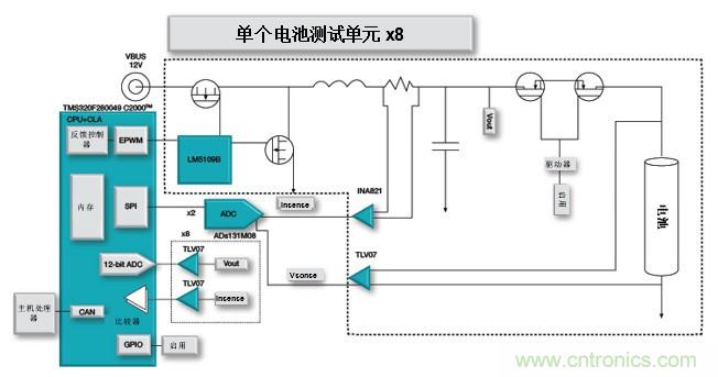 如何設(shè)計一款適用于各類電池尺寸、電壓和外形的電池測試儀