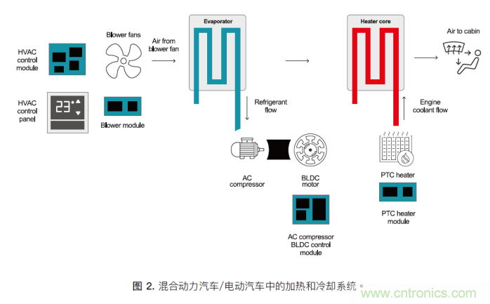 如何為混合動力汽車設(shè)計加熱和冷卻系統(tǒng)