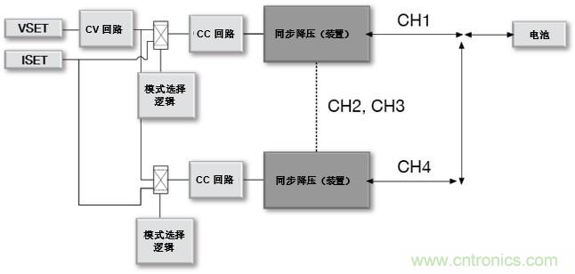 如何設(shè)計一款適用于各類電池尺寸、電壓和外形的電池測試儀