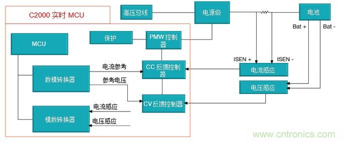 如何設(shè)計一款適用于各類電池尺寸、電壓和外形的電池測試儀