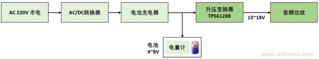 TI最強(qiáng)同步升壓變換器TPS61288，無線音箱升壓變換器的理想方案