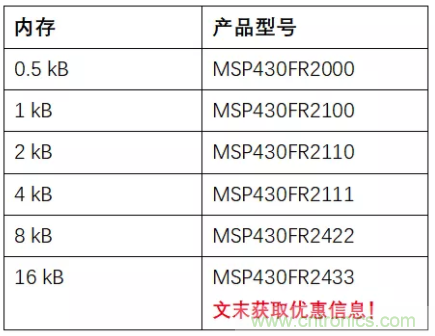 優(yōu)化電路板設(shè)計(jì)？看集成多種功能的通用MSP430 MCU如何實(shí)現(xiàn)！