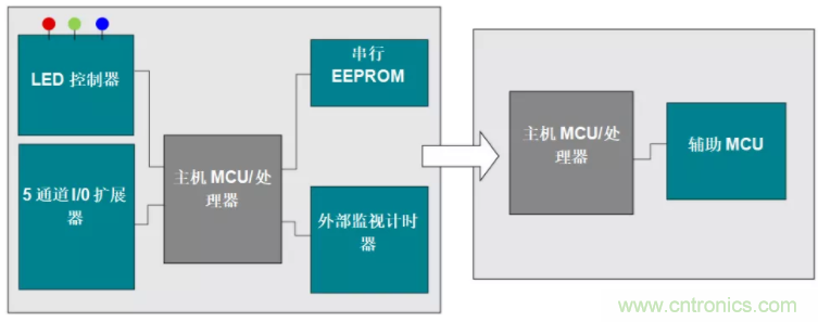 優(yōu)化電路板設(shè)計(jì)？看集成多種功能的通用MSP430 MCU如何實(shí)現(xiàn)！