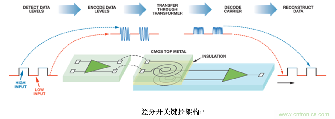 泛在電力物聯(lián)——智能電纜井蓋您見過嗎？