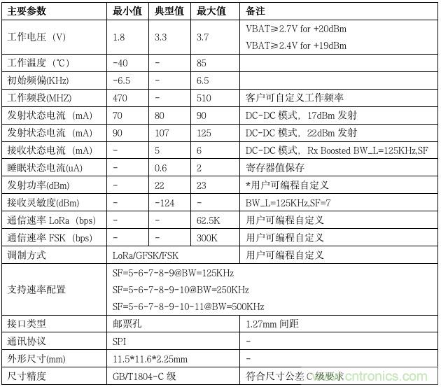 利爾達，讓LoRa更簡單