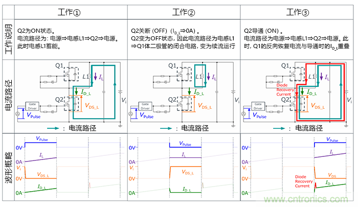 什么是雙脈沖測(cè)試？