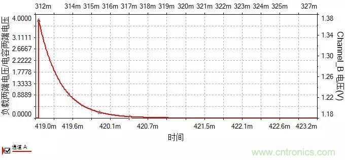 如何選擇單相橋式整流濾波電路中的電容電阻？