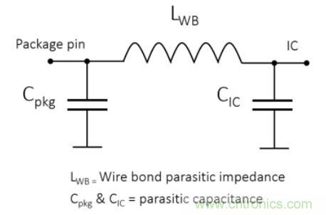 Teledyne e2v 的數(shù)據(jù)轉(zhuǎn)換器可直接訪問 Ka 波段，并突破數(shù)字信號(hào)處理的極限