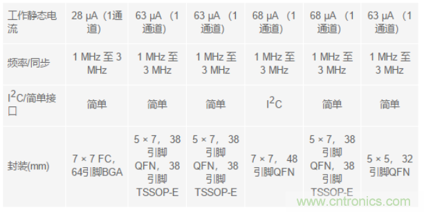 電子系統(tǒng)越來(lái)越復(fù)雜，我們需要更靈活的電源管理解決方案