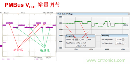 電源管理總線 (PMBus)—到底有什么價(jià)值？