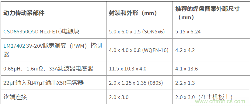 DC/DC轉換器的高密度印刷電路板布局——第2部分