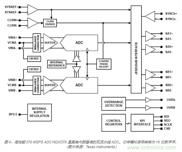 如何使用流水線 ADC？