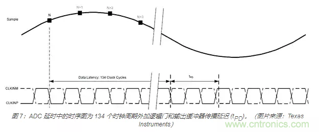 如何使用流水線 ADC？