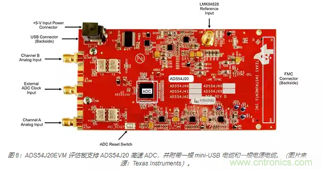 如何使用流水線 ADC？