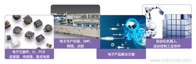 EIMS電子智能制造展觀眾預登記全面開啟！深圳環(huán)球展邀您參加，有好禮相送！