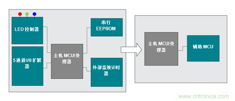 如何讓通用微控制器MSP430™集成多種功能來簡化設(shè)計？