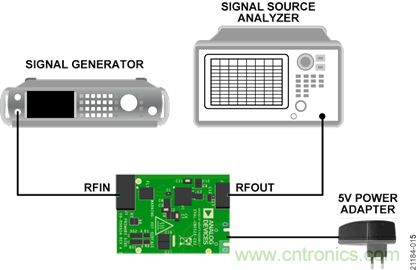 USB供電、915MHz ISM無線電頻段、具有過溫管理功能的1W功率放大器