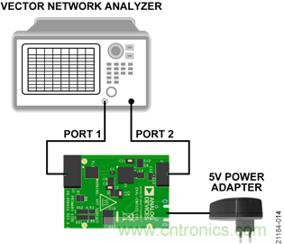 USB供電、915MHz ISM無線電頻段、具有過溫管理功能的1W功率放大器