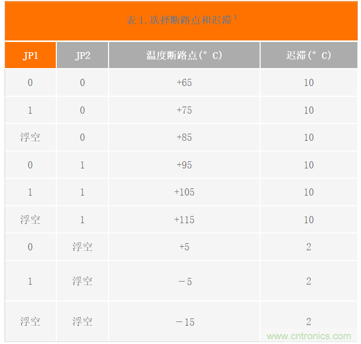 USB供電、915MHz ISM無線電頻段、具有過溫管理功能的1W功率放大器