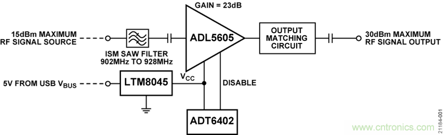 USB供電、915MHz ISM無線電頻段、具有過溫管理功能的1W功率放大器