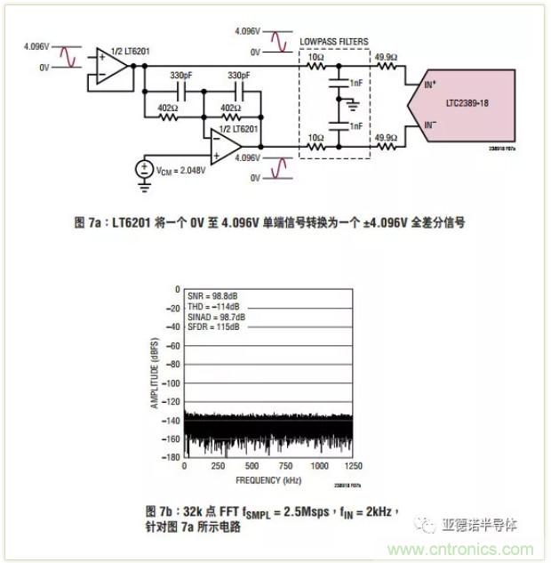 在評(píng)估高分辨率 ADC 時(shí)，這個(gè)步驟很重要！