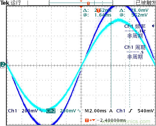 交流繼電器短路環(huán)