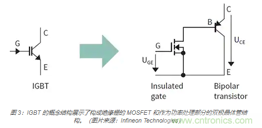 使用 IGBT模塊簡化電機(jī)驅(qū)動(dòng)裝置和逆變器的設(shè)計(jì)