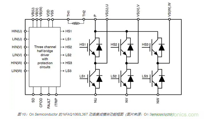 使用 IGBT模塊簡化電機(jī)驅(qū)動(dòng)裝置和逆變器的設(shè)計(jì)