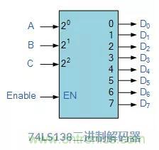 什么是二進(jìn)制解碼器？