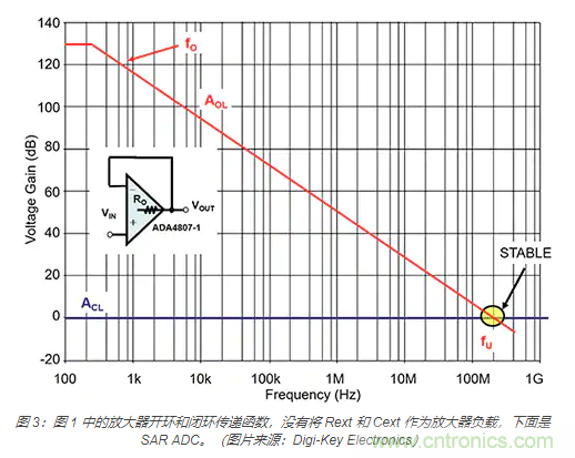 如何處理 SAR ADC 輸入驅(qū)動(dòng)難題？