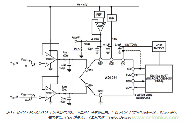 如何處理 SAR ADC 輸入驅(qū)動(dòng)難題？