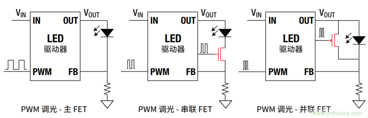 常見(jiàn)LED功能和LED驅(qū)動(dòng)器設(shè)計(jì)注意事項(xiàng)