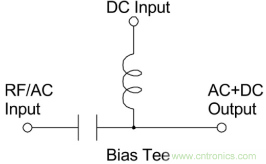究竟啥是射頻電感？