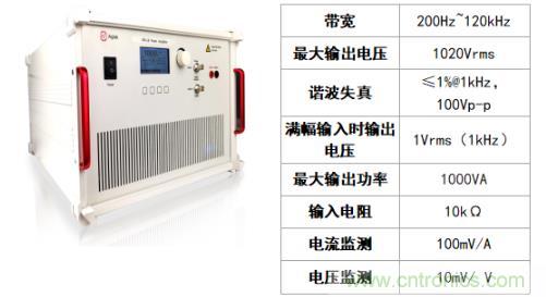 水聲功率放大器如何應用在水聲通信方面？