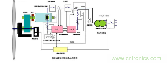 看大功率交流電源如何應(yīng)用在風(fēng)力發(fā)電行業(yè)？