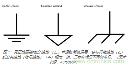 在醫(yī)療設(shè)備中使用交流隔離變壓器時如何防止觸電？