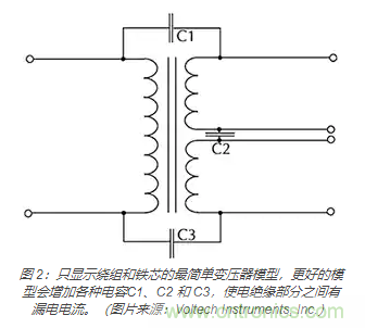 在醫(yī)療設(shè)備中使用交流隔離變壓器時如何防止觸電？