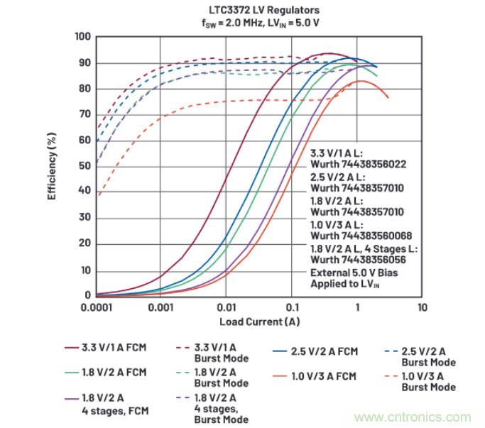 上至60V下至0.8V，這款降壓轉(zhuǎn)換器很“靈活”